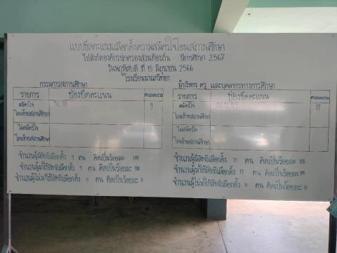 15 มิถุนายน 2566 ร.ร.นาแกวิทยา